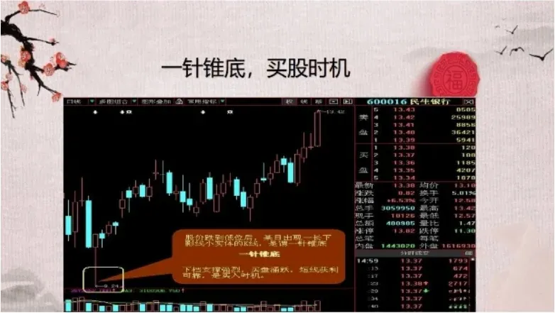分享炒股心得