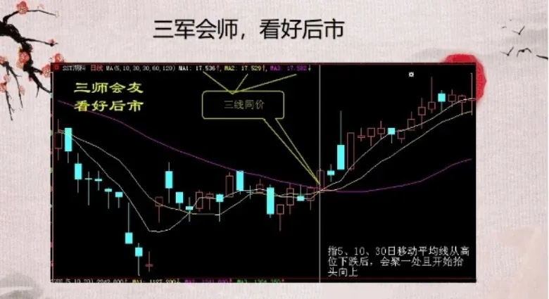 分享炒股心得