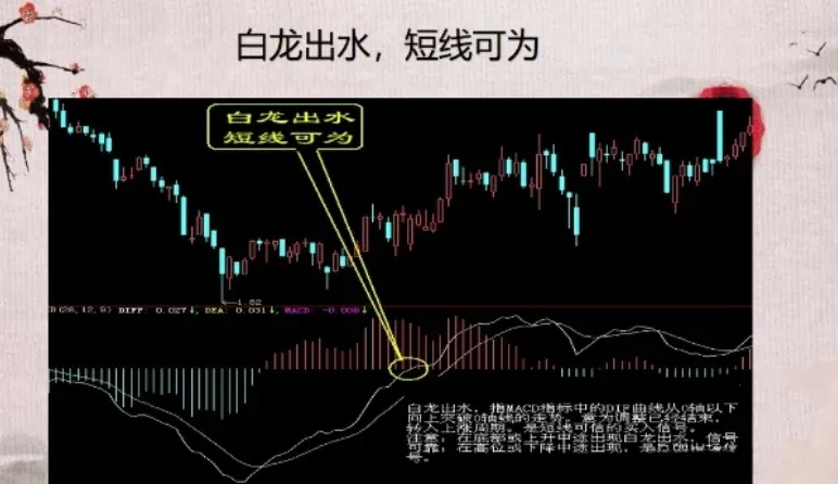 分享炒股心得
