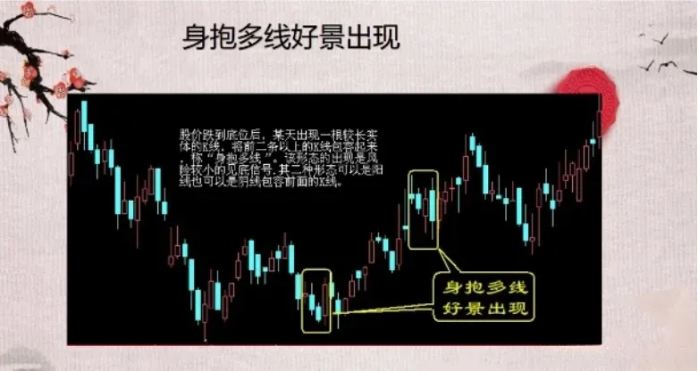 分享炒股心得