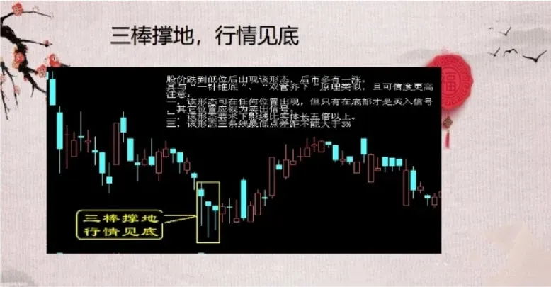 分享炒股心得