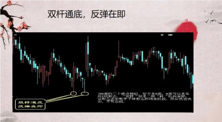 分享炒股心得