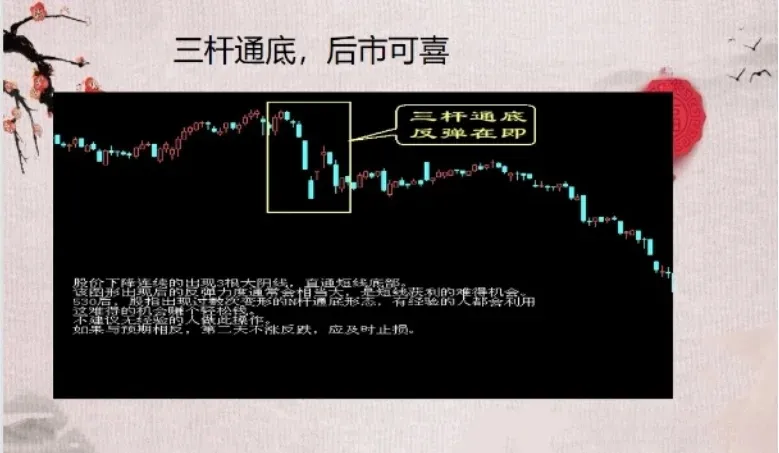 分享炒股心得