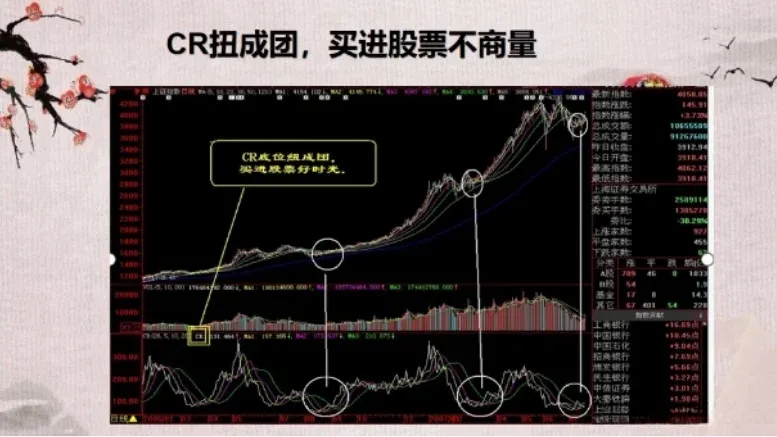 分享炒股心得