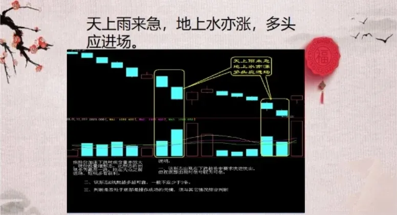 分享炒股心得