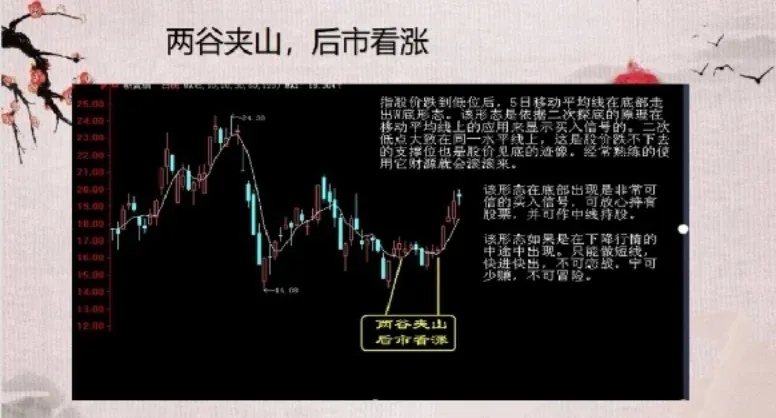 分享炒股心得