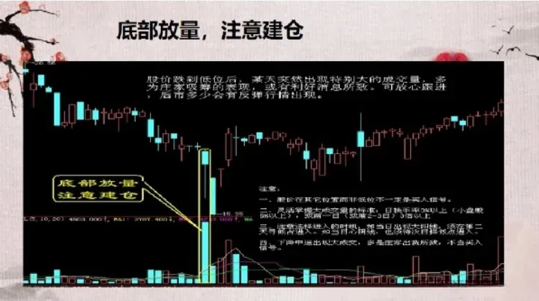 分享炒股心得