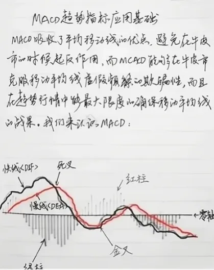 怎么看macd