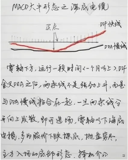 怎么看macd