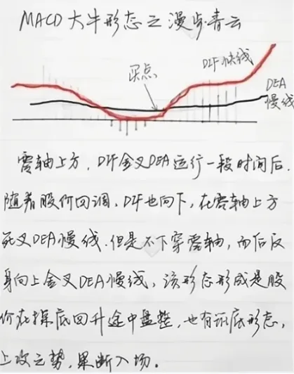 怎么看macd
