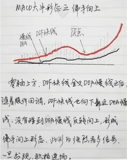 怎么看macd