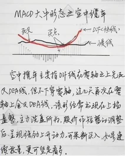 怎么看macd