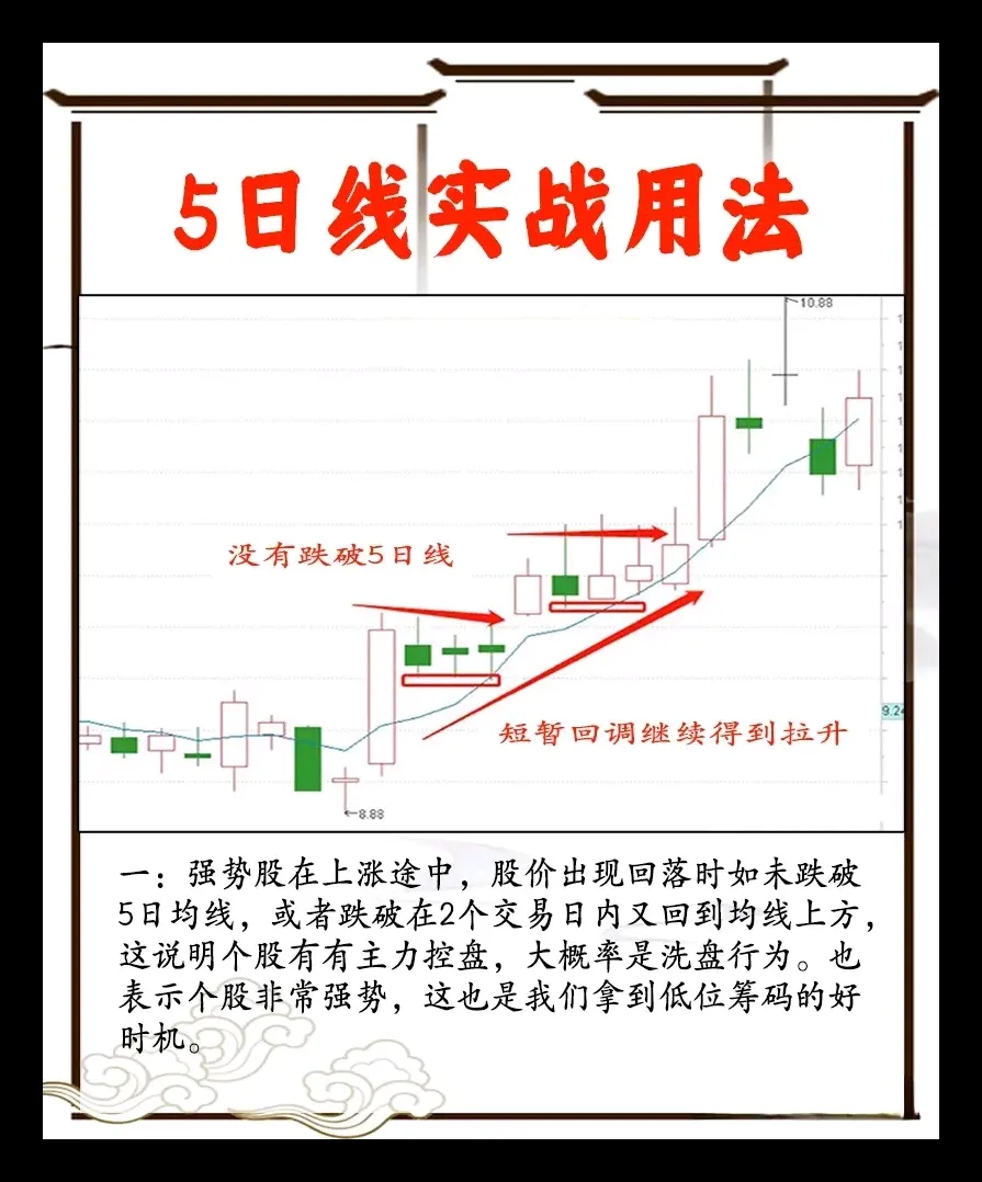 5日线实战用法