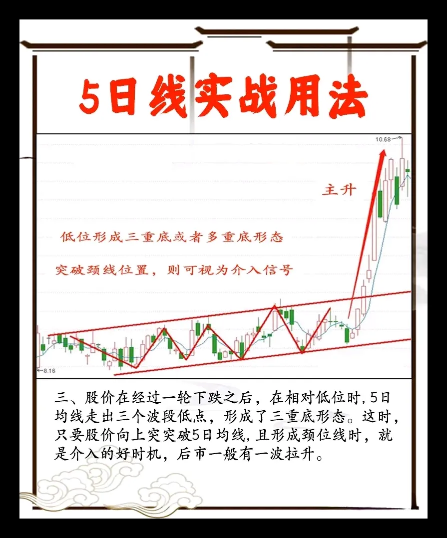 5日线实战用法