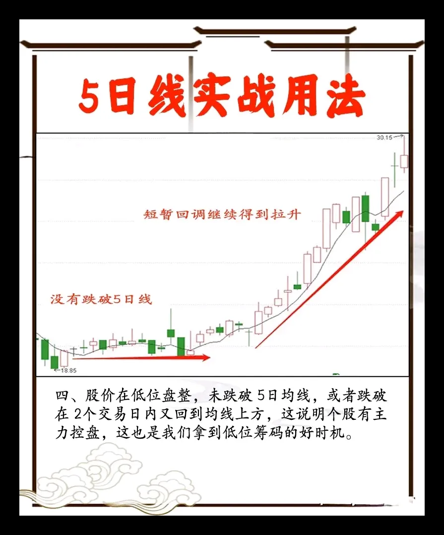 5日线实战用法