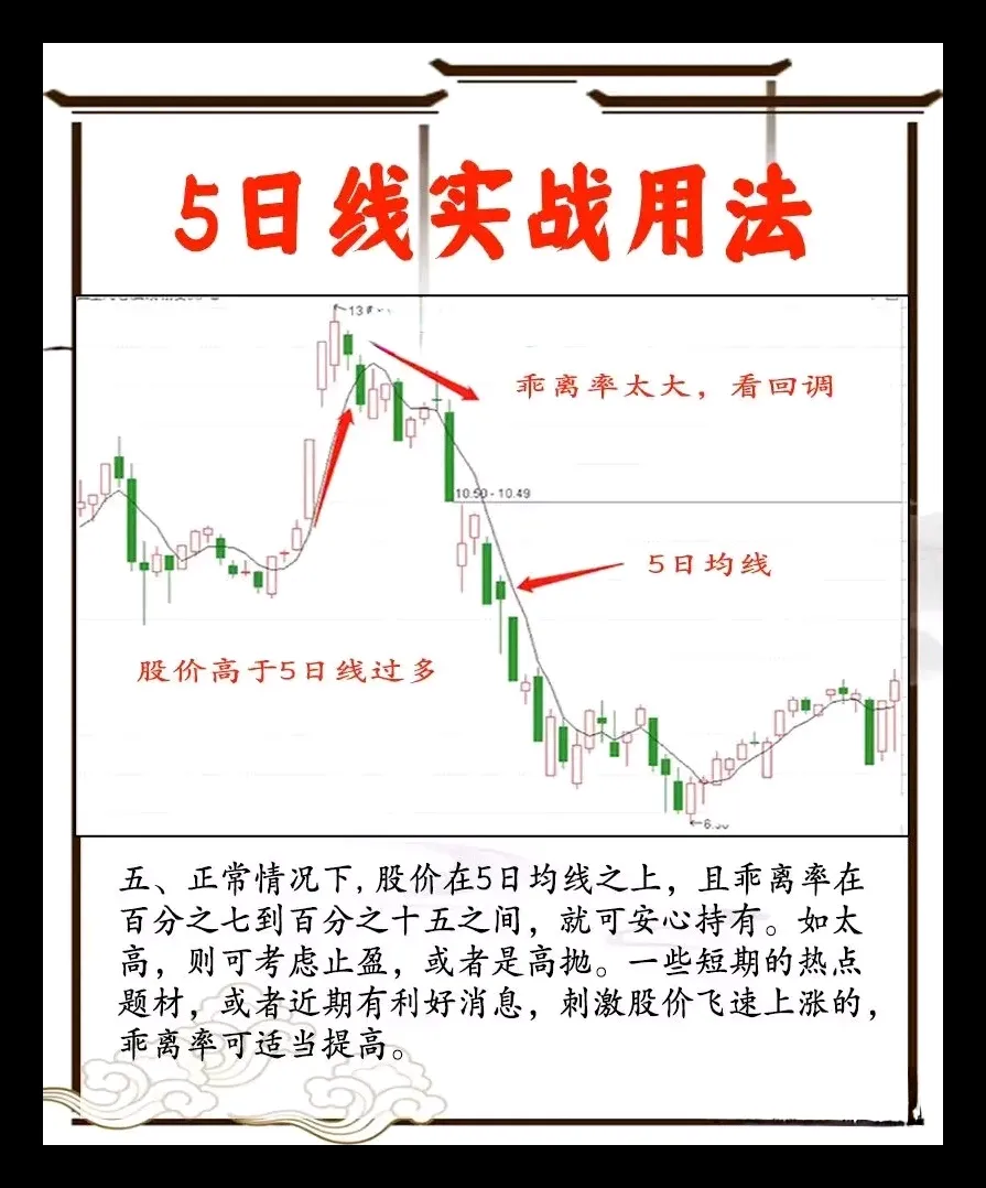 5日线实战用法