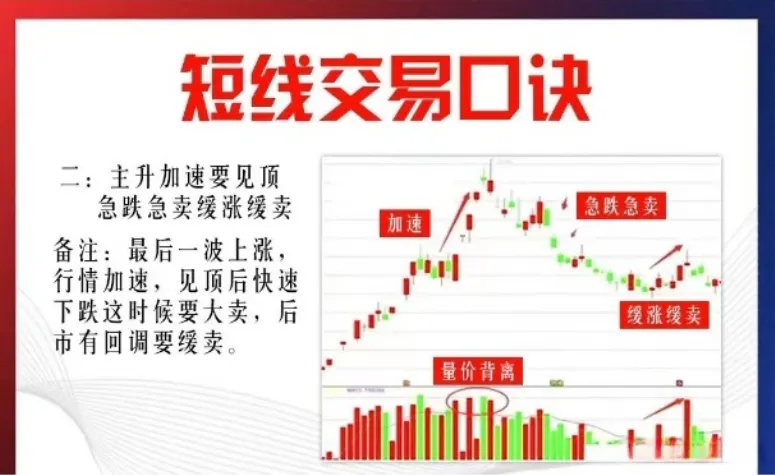 短线交易为生