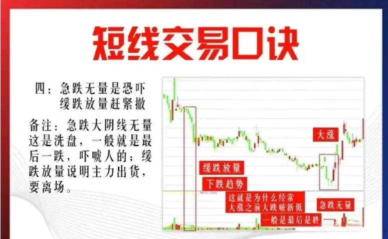短线交易为生