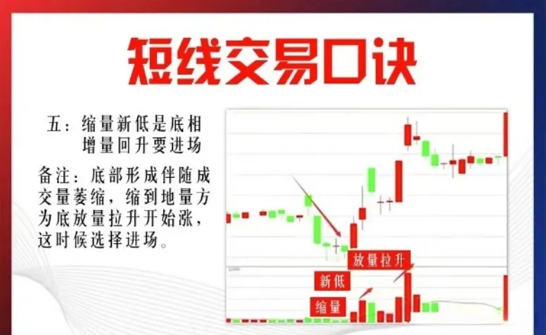 短线交易为生