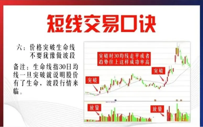 短线交易为生