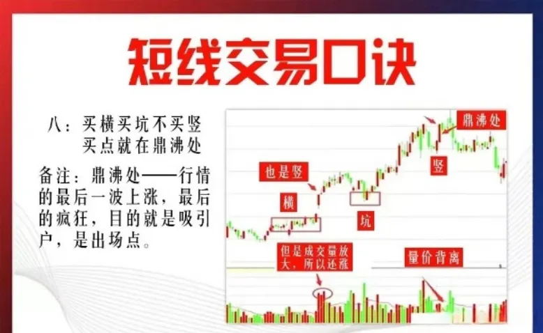 短线交易为生