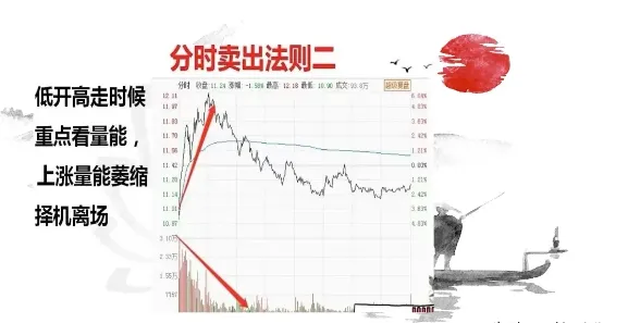分享炒股乐无穷