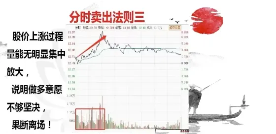 分享炒股乐无穷