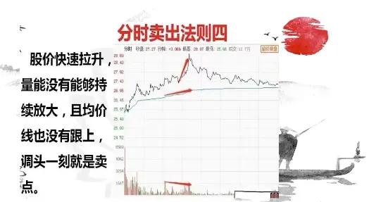 分享炒股乐无穷