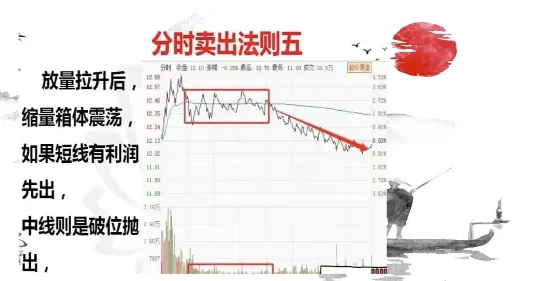 分享炒股乐无穷