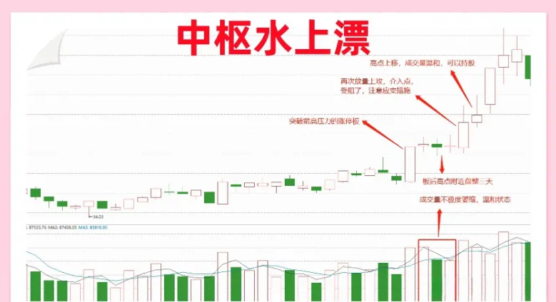 炒股乐趣大分享
