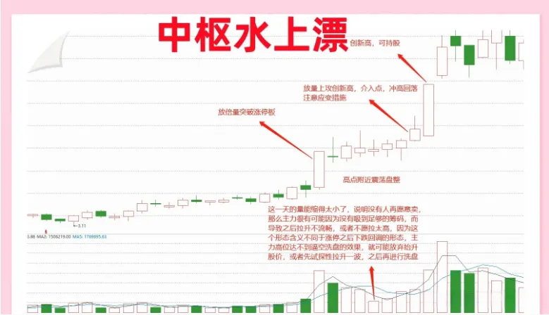 炒股乐趣大分享
