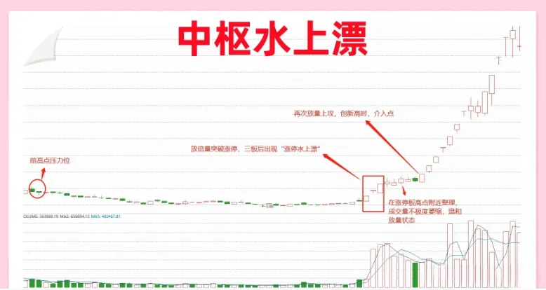 炒股乐趣大分享