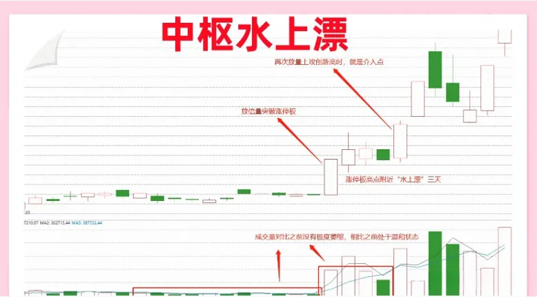 炒股乐趣大分享