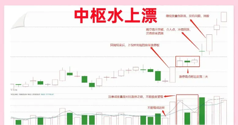 炒股乐趣大分享