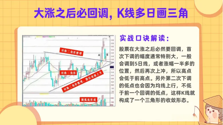 分享炒股心得