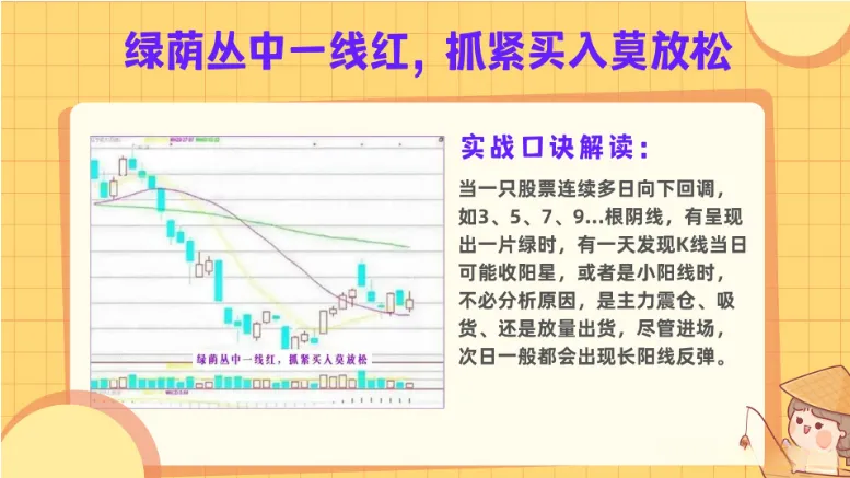 分享炒股心得