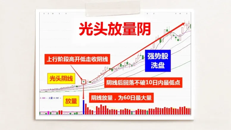 分享股市喜忧
