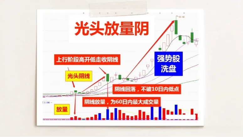 分享股市喜忧