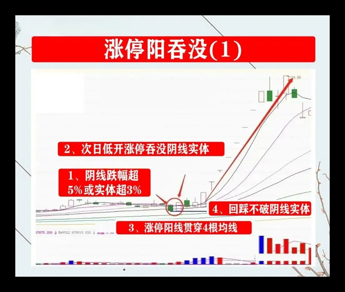 股民交流心得