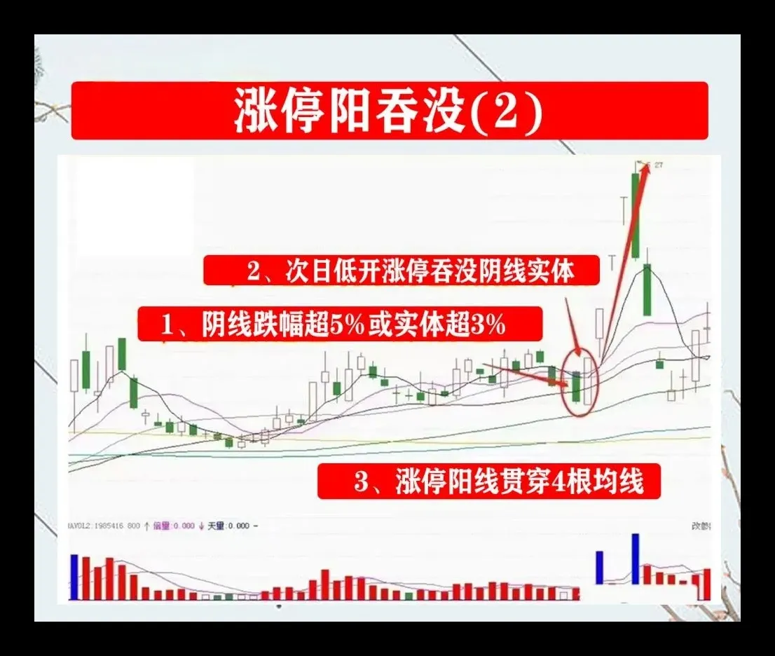 股民交流心得