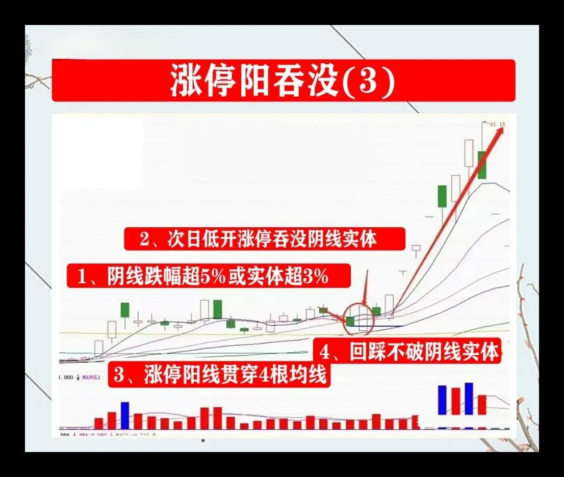 股民交流心得