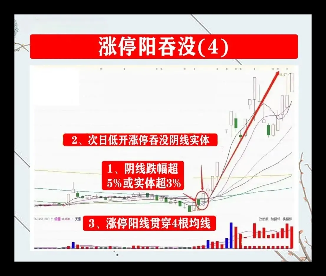 股民交流心得