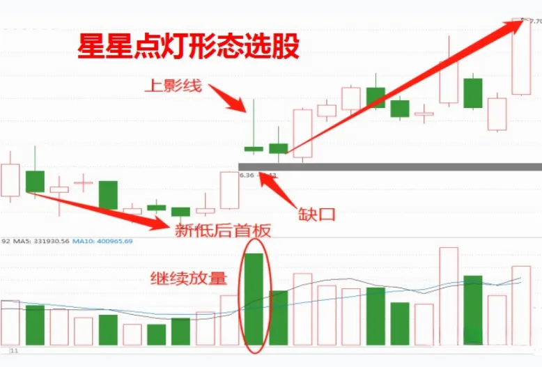 分享股市幽默事