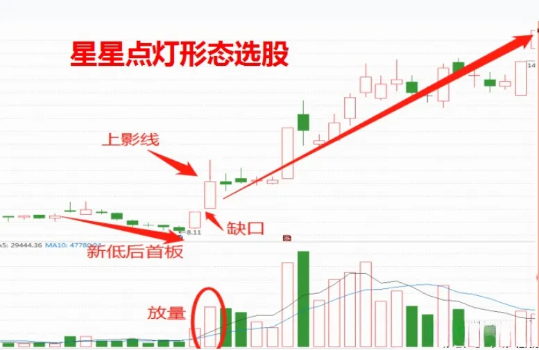 分享股市幽默事