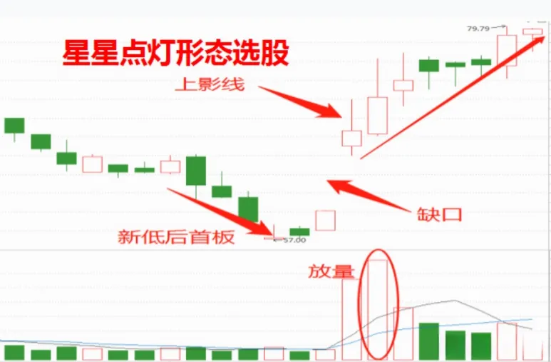 分享股市幽默事