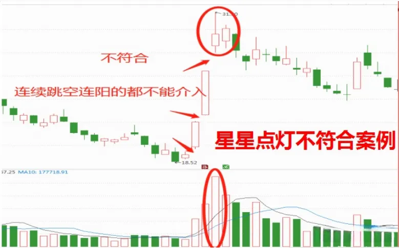分享股市幽默事