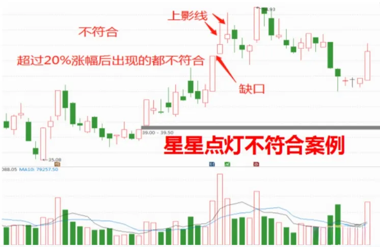 分享股市幽默事