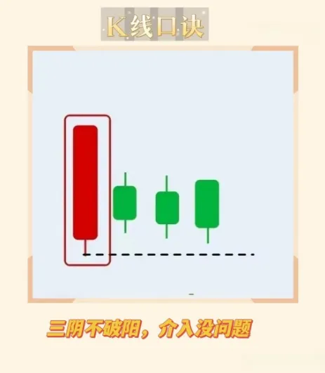 六式主力介入口诀