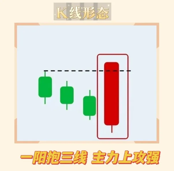 六式主力介入口诀