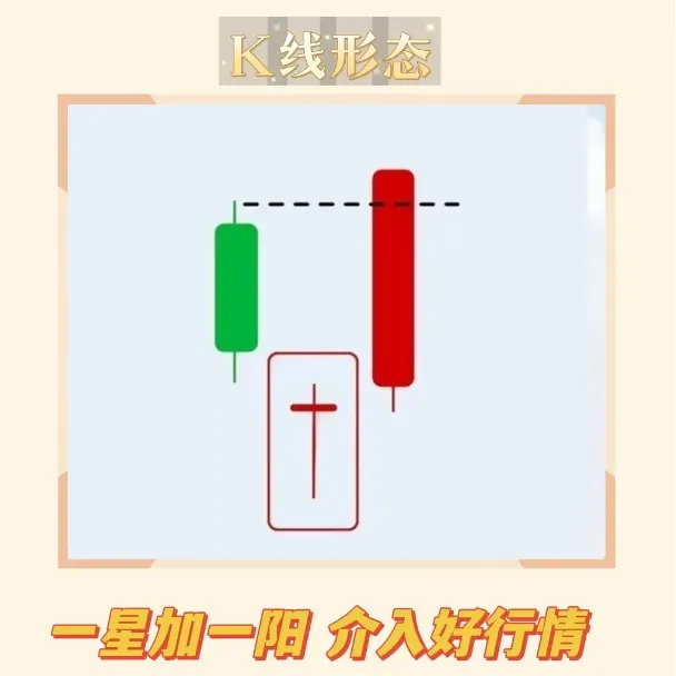 六式主力介入口诀